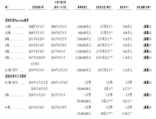 吉宏股份暴涨超60%!又一只A+H新股爆发 第7张 吉宏股份暴涨超60%!又一只A+H新股爆发 第7张
