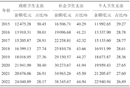 医保支付方式变革：从费用结算到分级诊疗的“指挥棒”  第1张