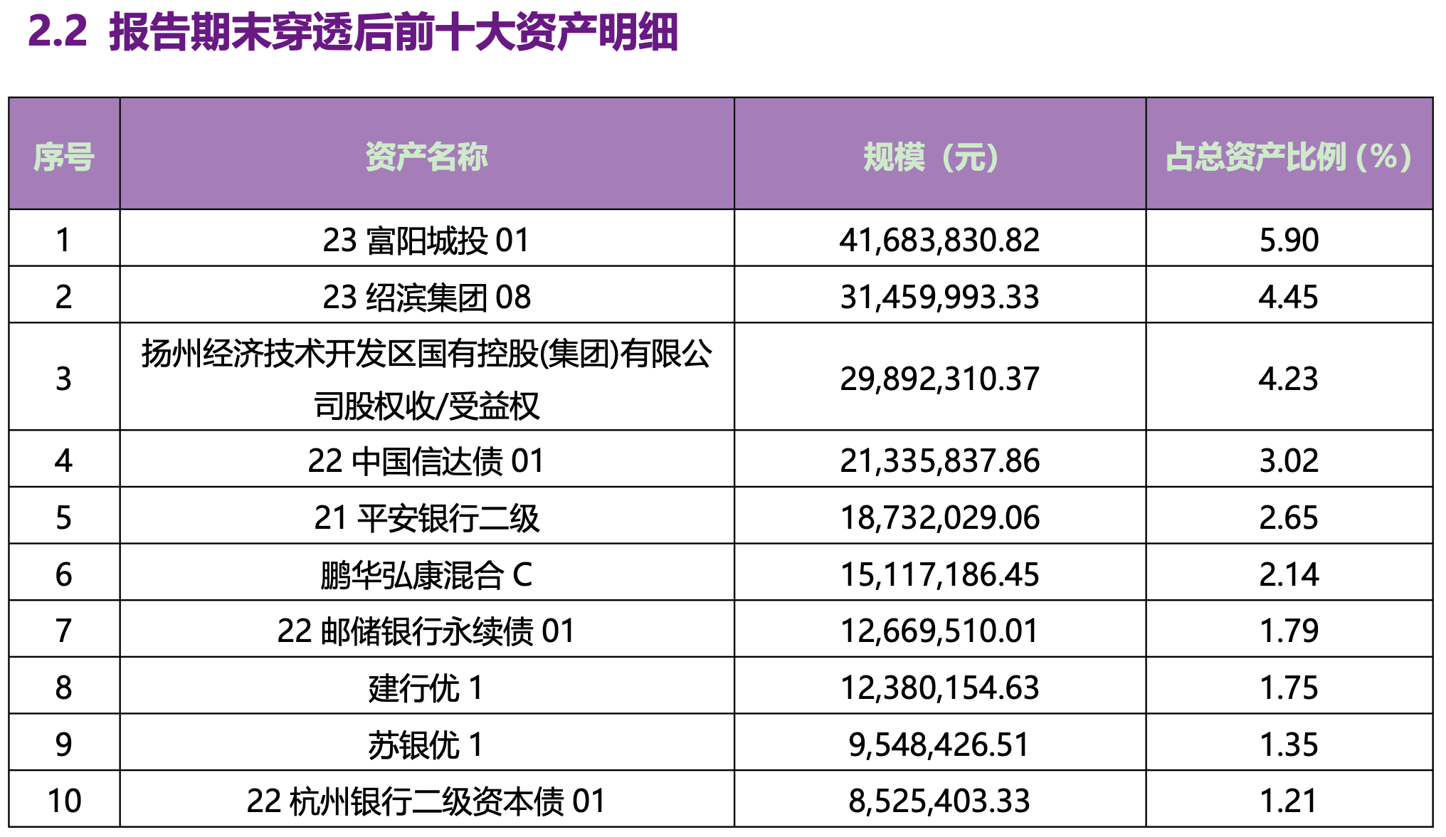 重磅新规将出台!银行理财产品信披会有哪些变化? 第5张 重磅新规将出台!银行理财产品信披会有哪些变化? 第5张