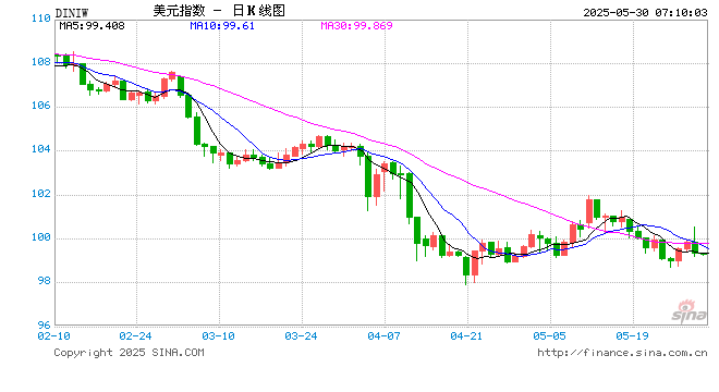 去美元化尚未开始 但全球都在加速多元化配置 第1张 去美元化尚未开始 但全球都在加速多元化配置 第1张