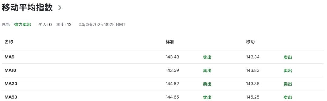 日元撑得住?日本央行拟放缓缩债,市场解读为变相“鸽声再起” 第8张 日元撑得住?日本央行拟放缓缩债,市场解读为变相“鸽声再起” 第8张