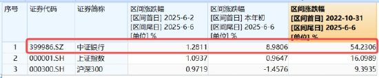 逐“光”而行？信创新晋“吸金大户”，562030叒现天量，基金公司紧急提示风险！金融科技突然变脸，什么原因  第6张