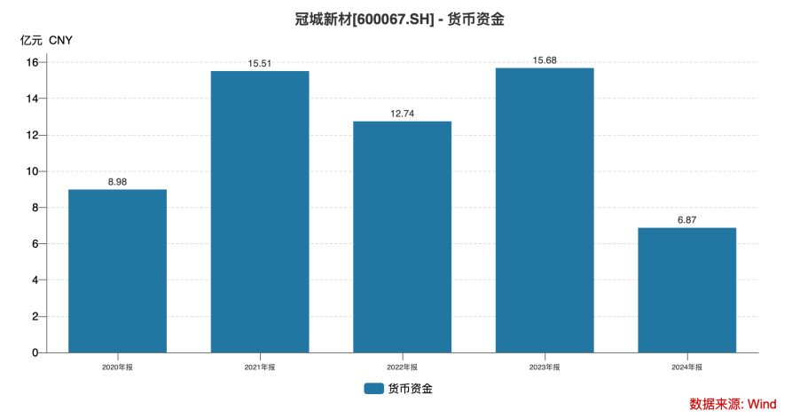 从实控人到独董集体失范 两年归母净亏损超11亿的冠城新材何去何从? 第4张 从实控人到独董集体失范 两年归母净亏损超11亿的冠城新材何去何从? 第4张