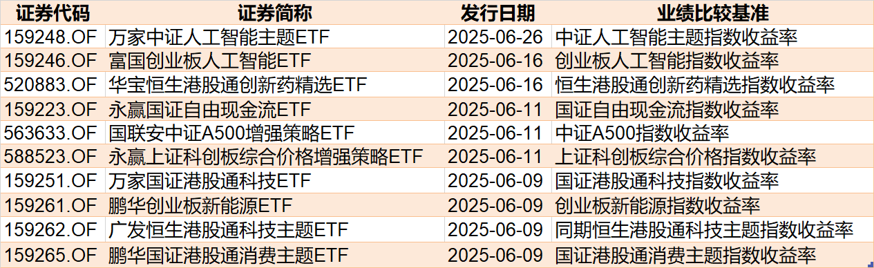 蜂拥进场!主力坐不住了,这个板块本周被基金扫货逾40亿! 第6张 蜂拥进场!主力坐不住了,这个板块本周被基金扫货逾40亿! 第6张