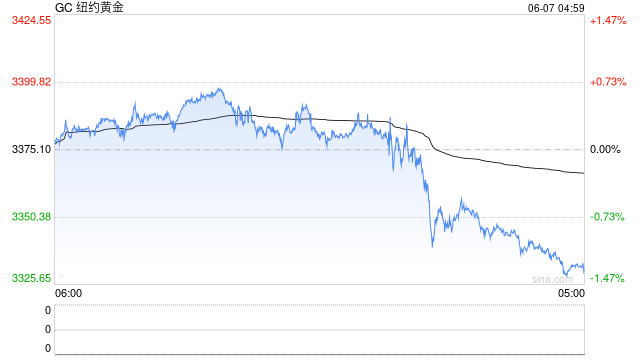 特朗普关税政策或持续推高美通胀率 美联储高管警告:9月前降息难 第2张 特朗普关税政策或持续推高美通胀率 美联储高管警告:9月前降息难 第2张