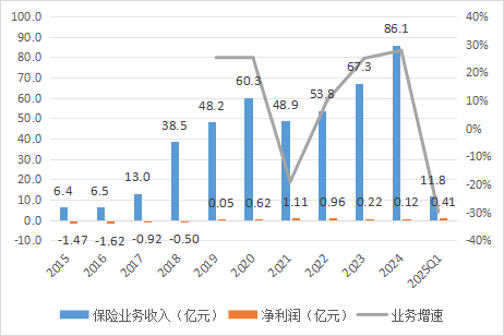 国泰产险收成立以来最大罚单!处罚落地前夕合规负责人火线换防 第5张 国泰产险收成立以来最大罚单!处罚落地前夕合规负责人火线换防 第5张