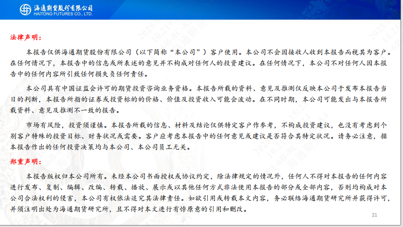 【沥青周报】SC-Brent价差低位震荡,内盘弱势结构尚未转变 第23张 【沥青周报】SC-Brent价差低位震荡,内盘弱势结构尚未转变 第23张