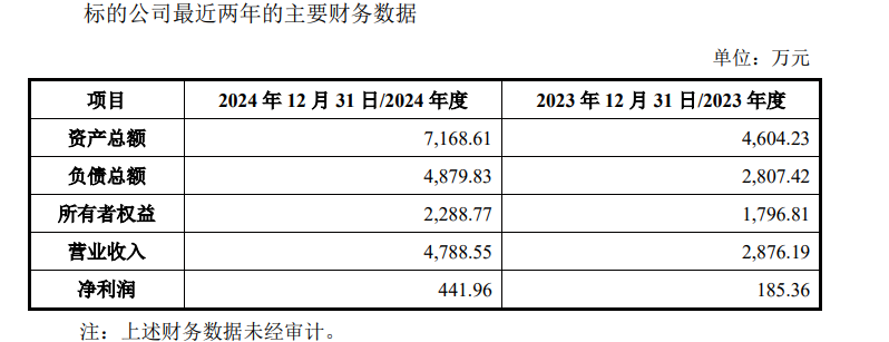 北方长龙上市首年即亏损去年差点被*ST 营收与应收账款增速严重背离 溢价511%收购袖珍标的可规避退市风险 第3张 北方长龙上市首年即亏损去年差点被*ST 营收与应收账款增速严重背离 溢价511%收购袖珍标的可规避退市风险 第3张