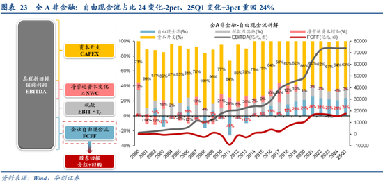 华创策略姚佩:今年港股强于A股四大原因曝光,AH溢价极低点后怎么走?关注两大主线 第23张 华创策略姚佩:今年港股强于A股四大原因曝光,AH溢价极低点后怎么走?关注两大主线 第23张