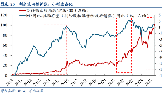 华创策略姚佩:今年港股强于A股四大原因曝光,AH溢价极低点后怎么走?关注两大主线 第25张 华创策略姚佩:今年港股强于A股四大原因曝光,AH溢价极低点后怎么走?关注两大主线 第25张