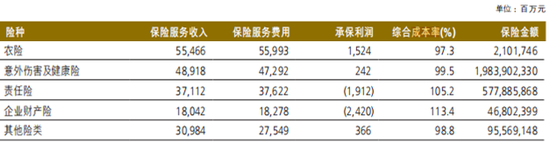 转型未果，人保换帅  第7张