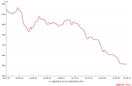 ETF日报:在近三个月持续回调后,煤炭板块估值及股息率吸引力持续提升,可关注煤炭ETF 第5张 ETF日报:在近三个月持续回调后,煤炭板块估值及股息率吸引力持续提升,可关注煤炭ETF 第5张