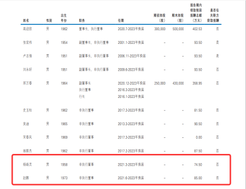 大家保险派驻民生银行董事领取“双份薪酬” 第1张 大家保险派驻民生银行董事领取“双份薪酬” 第1张