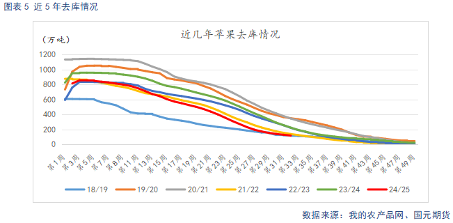 【苹果】多空因素并存 苹果震荡看待 第7张 【苹果】多空因素并存 苹果震荡看待 第7张