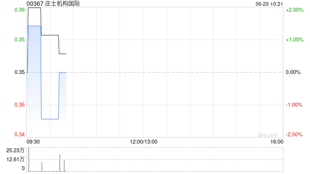 庄士机构国际附属拟出售香岛37投资全部已发行股本及销售贷款 第1张 庄士机构国际附属拟出售香岛37投资全部已发行股本及销售贷款 第1张