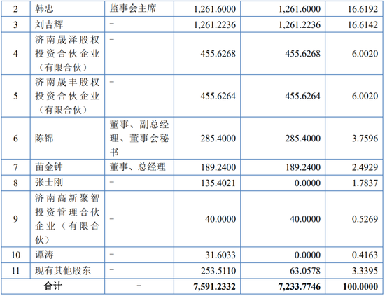 继续不要停?IPO受理已有59家,6月以来受理32家! 第16张 继续不要停?IPO受理已有59家,6月以来受理32家! 第16张