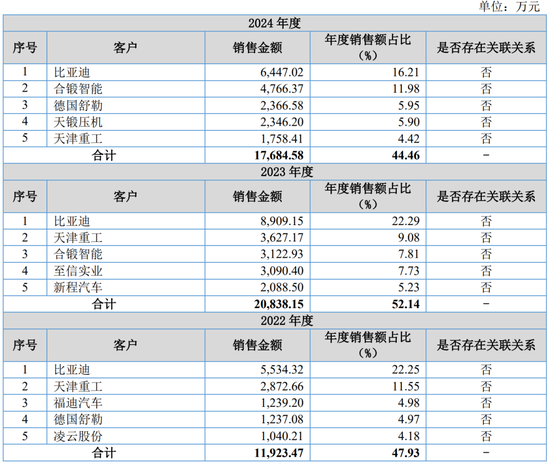 继续不要停?IPO受理已有59家,6月以来受理32家! 第20张 继续不要停?IPO受理已有59家,6月以来受理32家! 第20张