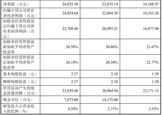 继续不要停?IPO受理已有59家,6月以来受理32家! 第28张 继续不要停?IPO受理已有59家,6月以来受理32家! 第28张