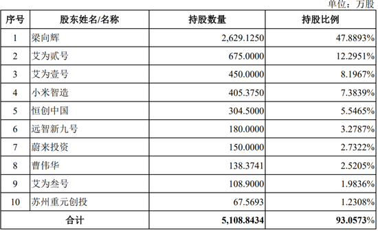 继续不要停?IPO受理已有59家,6月以来受理32家! 第35张 继续不要停?IPO受理已有59家,6月以来受理32家! 第35张