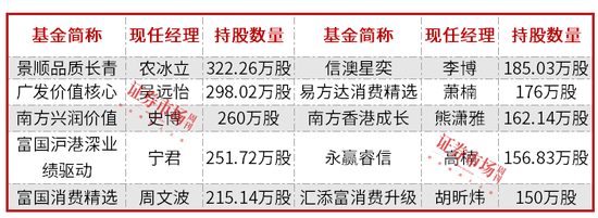 “Labubu效应”引公募追捧，不仅泡泡玛特，基金经理还看好这些新消费标的！  第6张