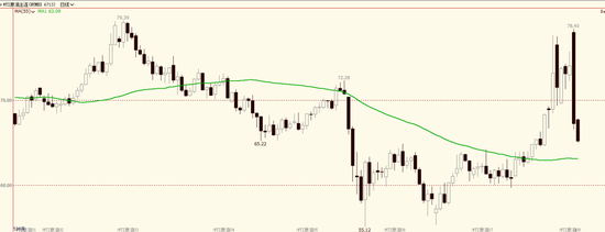 油价从日内高点暴跌近12美元!最佳交易员再出手!一天之内解决中东冲突 第4张 油价从日内高点暴跌近12美元!最佳交易员再出手!一天之内解决中东冲突 第4张