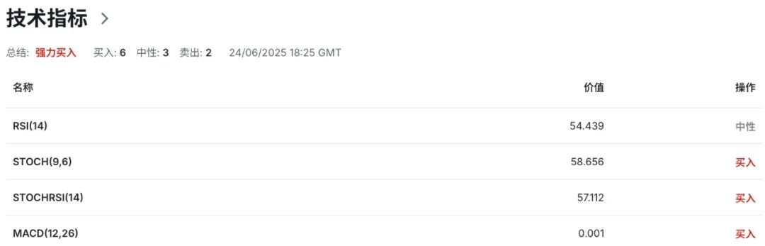 通胀未退,美联储不动如山,澳币已先下手为强 第7张 通胀未退,美联储不动如山,澳币已先下手为强 第7张