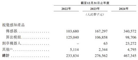 乐动机器人IPO竞争力待考,公司核心元部件依赖外购 第1张 乐动机器人IPO竞争力待考,公司核心元部件依赖外购 第1张