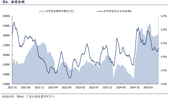 广发策略:市场不缺钱 第4张 广发策略:市场不缺钱 第4张