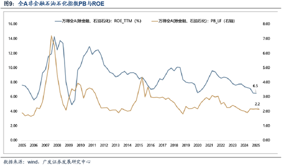广发策略:市场不缺钱 第9张 广发策略:市场不缺钱 第9张