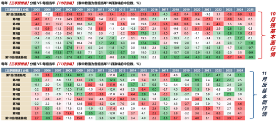 广发策略：11月的“反基本面”和“远期博弈”  第2张