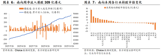 陈果:着眼布局来年,主题活跃上升 第4张 陈果:着眼布局来年,主题活跃上升 第4张