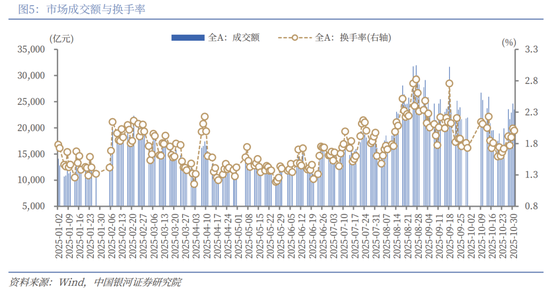 中国银河策略:“十五五”方向明晰,短期轮动不改向好趋势 第5张 中国银河策略:“十五五”方向明晰,短期轮动不改向好趋势 第5张