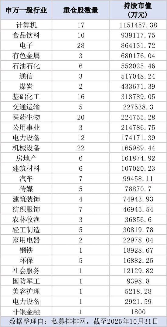 百亿级私募,持仓方向浮现 第1张 百亿级私募,持仓方向浮现 第1张