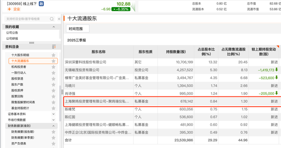 百亿级私募,持仓方向浮现 第2张 百亿级私募,持仓方向浮现 第2张