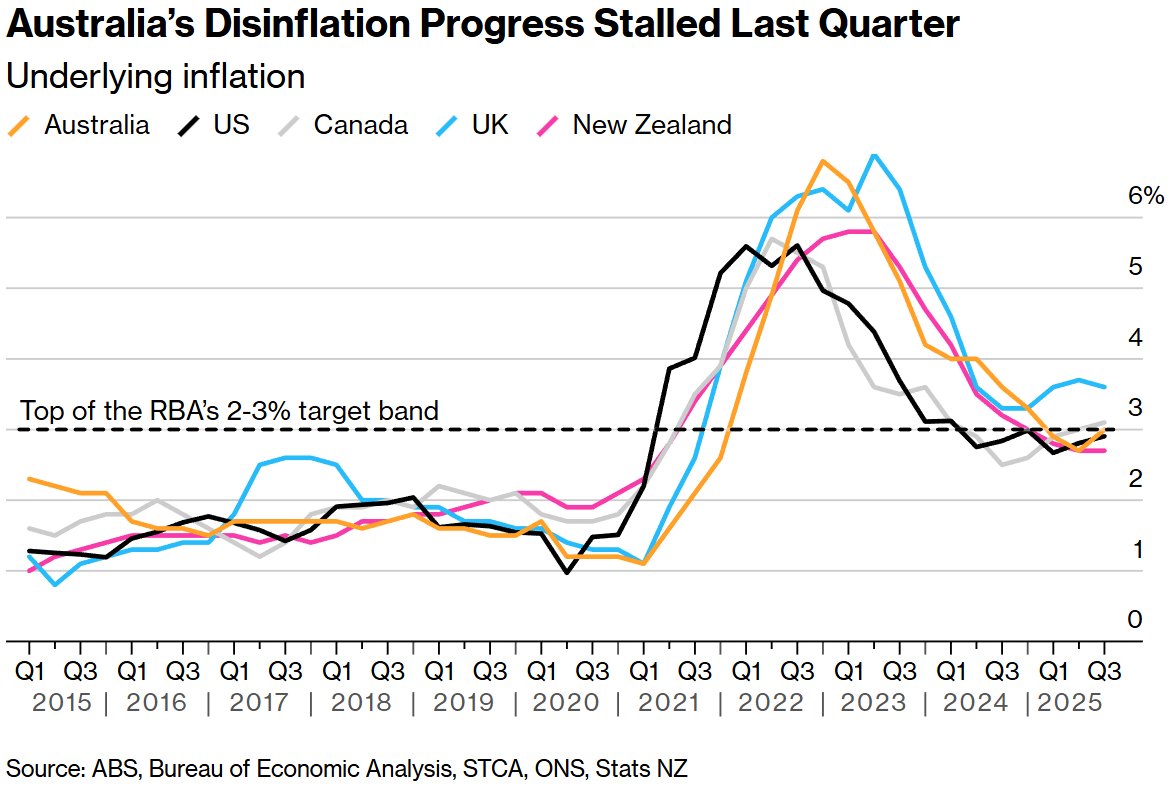 全球央行周“下半场”来袭:英国央行恐按兵不动,持续一年的季度性降息节奏或迎转折点 第3张 全球央行周“下半场”来袭:英国央行恐按兵不动,持续一年的季度性降息节奏或迎转折点 第3张