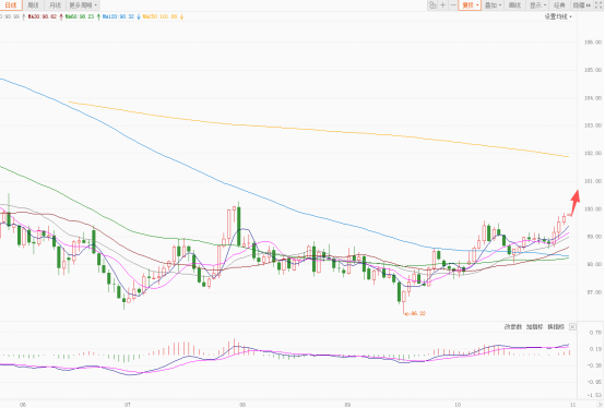 美元指数持续反弹 欧元瑞郎跌幅最大 第1张 美元指数持续反弹 欧元瑞郎跌幅最大 第1张