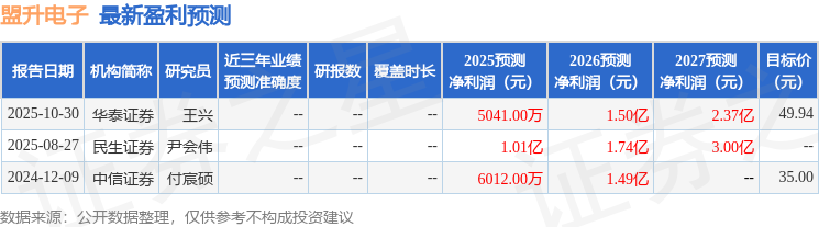 盟升电子：11月3日召开业绩说明会，投资者参与  第1张