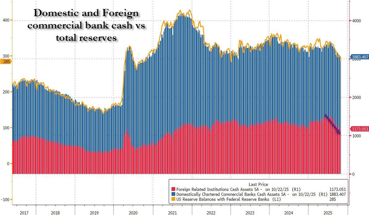 利率罕见暴涨！美国“钱荒”出现了？  第8张
