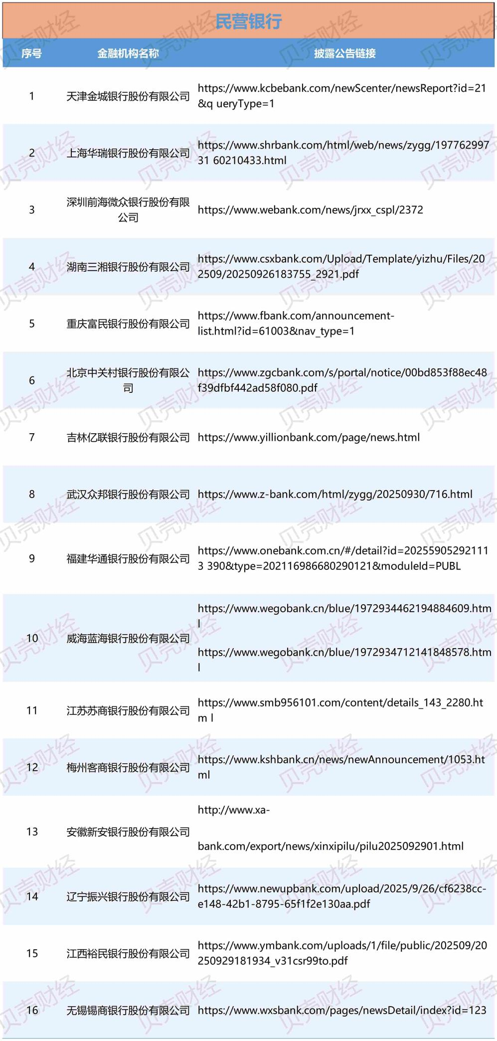 119家金融机构已披露助贷合作方名单，中互金：存在四大问题  第4张