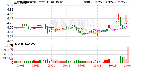 三木集团:无逾期担保 第1张 三木集团:无逾期担保 第1张