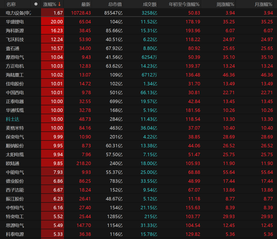 A股强势走高!科技回归主线,后市如何布局? 第5张 A股强势走高!科技回归主线,后市如何布局? 第5张