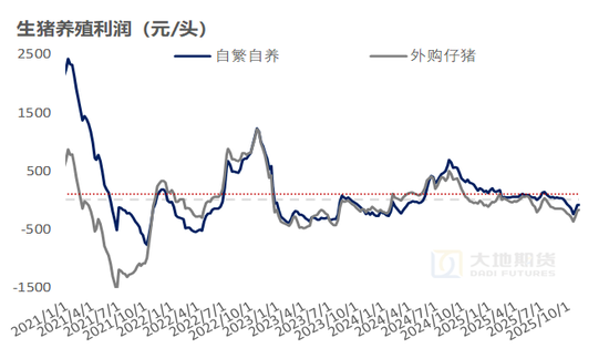 生猪:猪价弱稳,谨慎观望 第18张 生猪:猪价弱稳,谨慎观望 第18张
