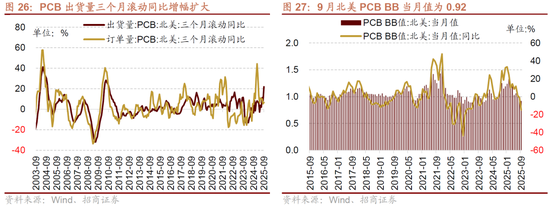 招商策略:近期的商品涨价行情对A股市场有何影响? 第20张 招商策略:近期的商品涨价行情对A股市场有何影响? 第20张