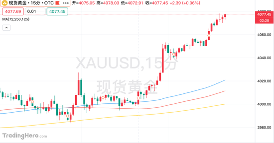 美国经济疲软重燃降息预期!黄金新一轮行情开启? 第1张 美国经济疲软重燃降息预期!黄金新一轮行情开启? 第1张