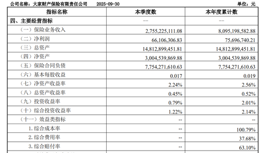大家保险集团或将易主,吉昱华接棒何肖锋 第4张 大家保险集团或将易主,吉昱华接棒何肖锋 第4张