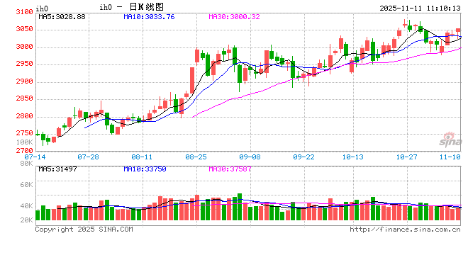 光大期货:11月11日金融日报 第2张 光大期货:11月11日金融日报 第2张