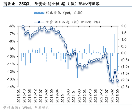 华泰证券:长线资金的布局方向 第4张 华泰证券:长线资金的布局方向 第4张