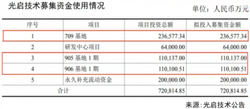 微笑曲线失效!光启技术51%毛利率颠覆制造业铁律 第7张 微笑曲线失效!光启技术51%毛利率颠覆制造业铁律 第7张
