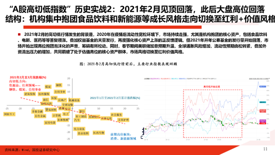 国投证券：一份指南 关于“高低切”  第11张
