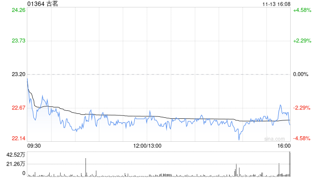 华创证券:首予古茗“推荐”评级 目标价27.84港元 第1张 华创证券:首予古茗“推荐”评级 目标价27.84港元 第1张